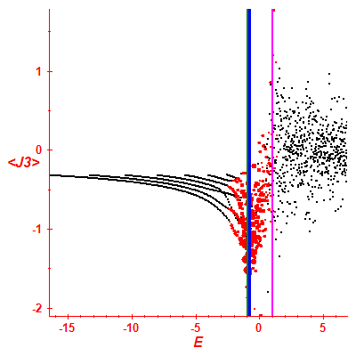 Peres lattice <J3>